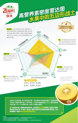 2026年06月周至猕猴桃营养