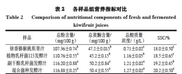 3张图让你了解猕猴桃的营养价值，来自陕西猕猴桃种植基地-【周至】.jpg