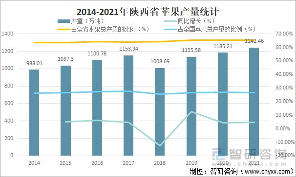 陕西果业品牌影响乏力