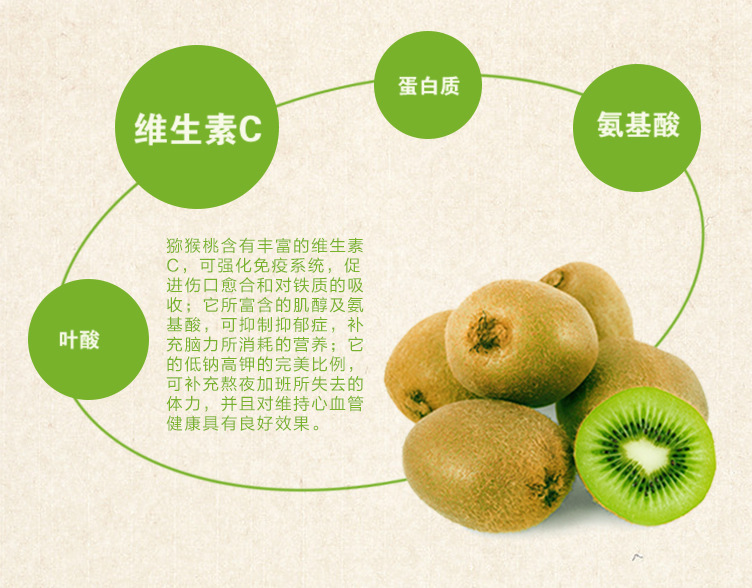 绿心、红心、的区别营养价值不同