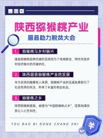 陕西宝鸡(眉县)猕猴桃产业助力