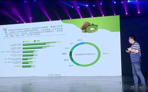 中国猕猴桃之乡——陕西周至县在京举行推介会_奇异果采摘基地
