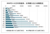 国内猕猴桃产区品质榜！共同关注