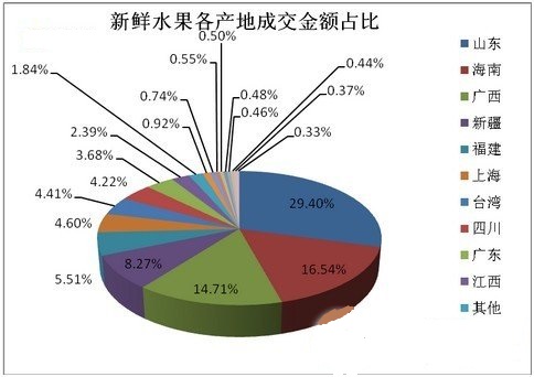 大城市水果店一斤翠香猕猴桃20