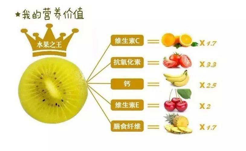 【精】猕猴桃一天最多吃几个？说
