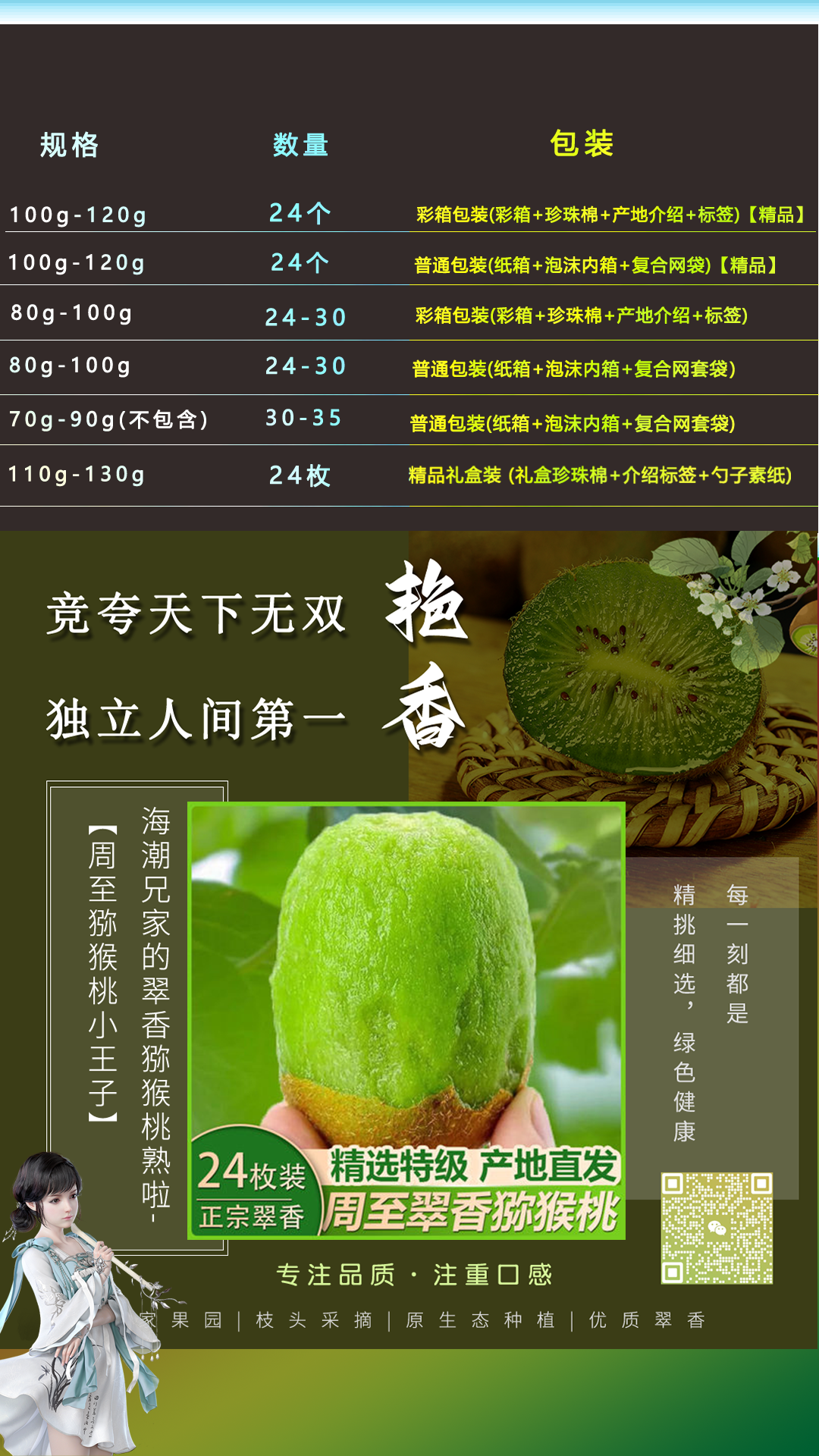 关于翠香猕猴桃朋友圈.png